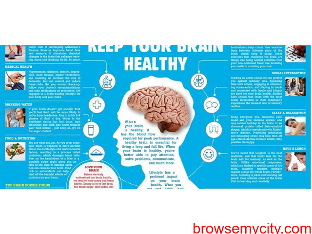 Healthy Brain: Get Rid of headaches, vomiting, nausea, Stroke - 1/1