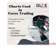 Charts used In Forex Trading