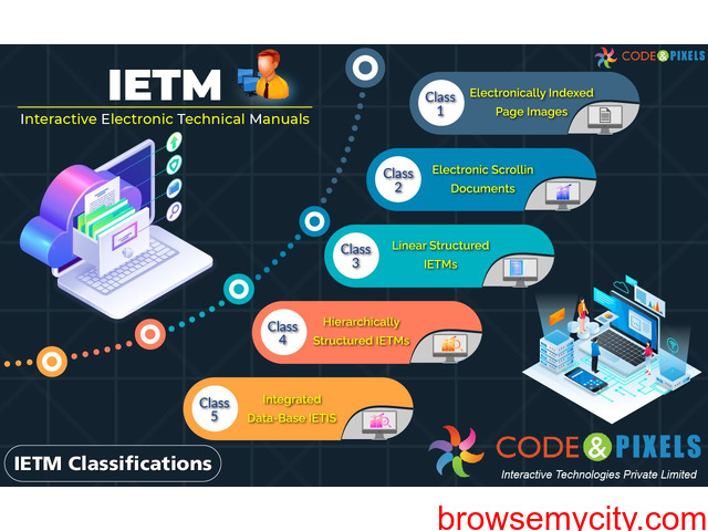 Do we really need IETM (Class IV/ Level 4)? Do we have any alternatives? - 6/6