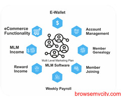 WooCommerce Binary MLM Plan Plugin | WooCommerce Platform - MLM Pro Online Store