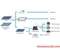 Scrap  PV Solar Panel Recycling - Shanit Global