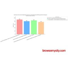 The Role of Document Digitization Services in Strengthening Multilingual SEO Strategies