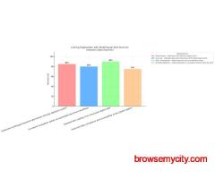 The Role of Document Digitization Services in Strengthening Multilingual SEO Strategies