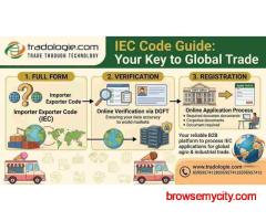 IEC Code Guide: Full Form, Verification & Registration
