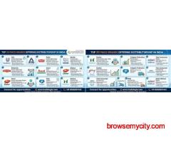 Top 20 FMCG Brands Offering Distributorship in India