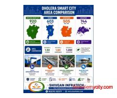 Dholera Smart City – Area Comparison