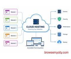 Professional Cloud Hosting Services for Businesses