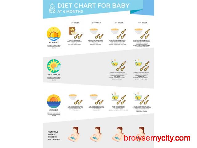 Baby Food Diet Chart